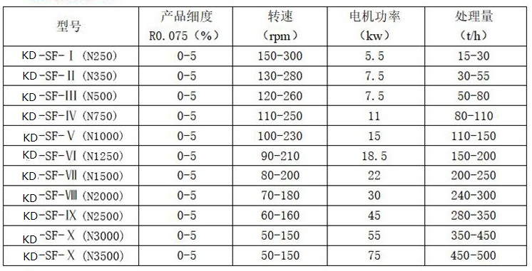x-復合選粉機.jpg